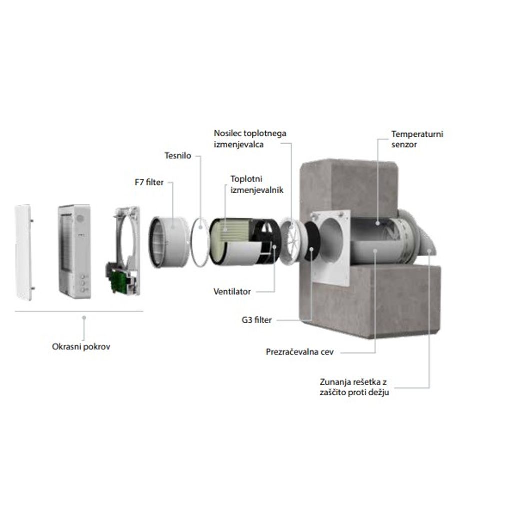 AIRA ECO PLUS sustav lokalne ventilacije s rekuperacijom
