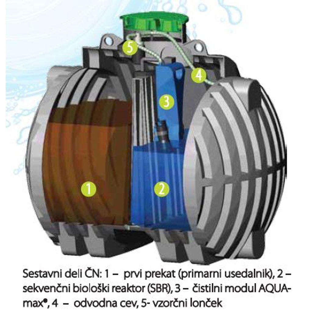 AQUAMAX 32PE-SBR uređaj za pročišćavanje otpadnih voda