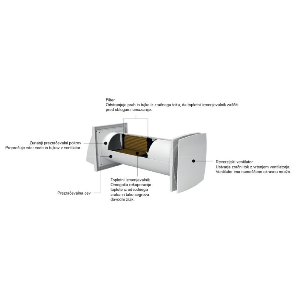 SIKU RV1-35 C Mini V2 sustav lokalne ventilacije s rekuperacijom